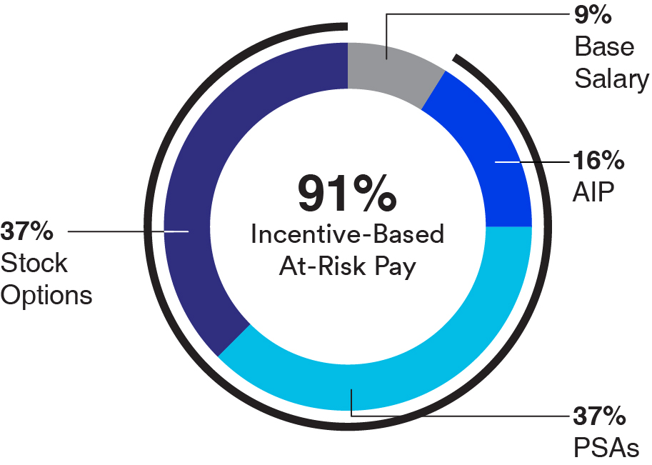 piechart_ceo.jpg